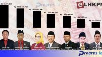 Infografis kekayaan ketua dprd di provinsi bengkulu