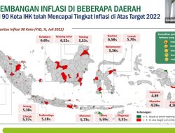Tekan Inflasi, Pertumbuhan Ekonomi Bengkulu Tertinggi Kedua se-Sumatra