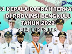 Ini Kekayaan 11 Kepala Daerah di Provinsi Bengkulu Tahun 2022